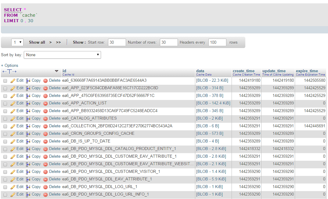 Sample contents of the cache table with database caching enabled