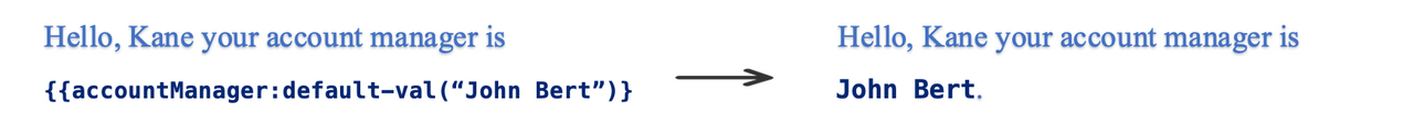 Placeholder tags with default value set