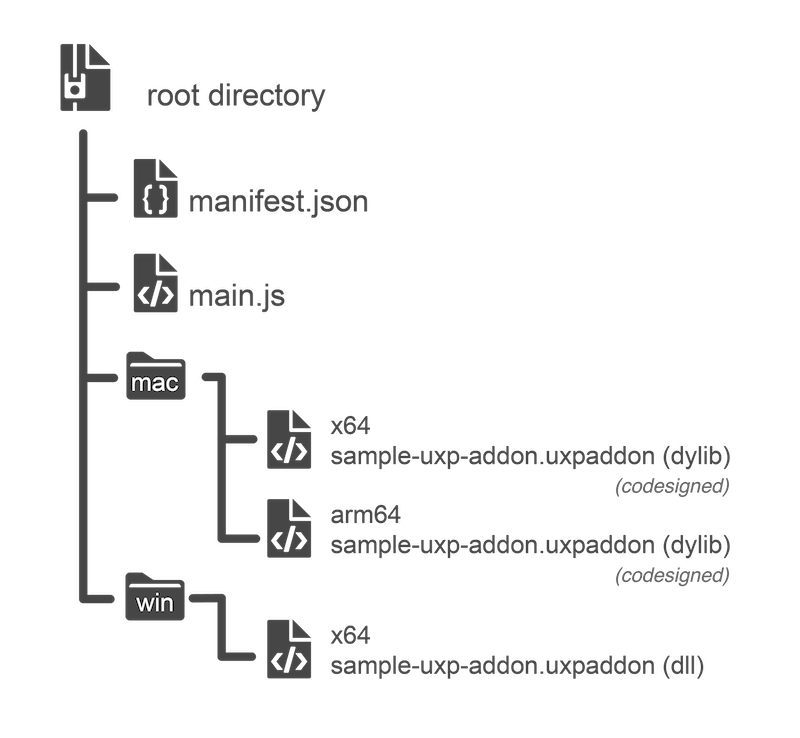 Folder Structure